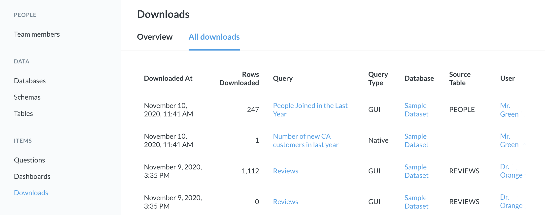 The Audit Log for the Downloads section.