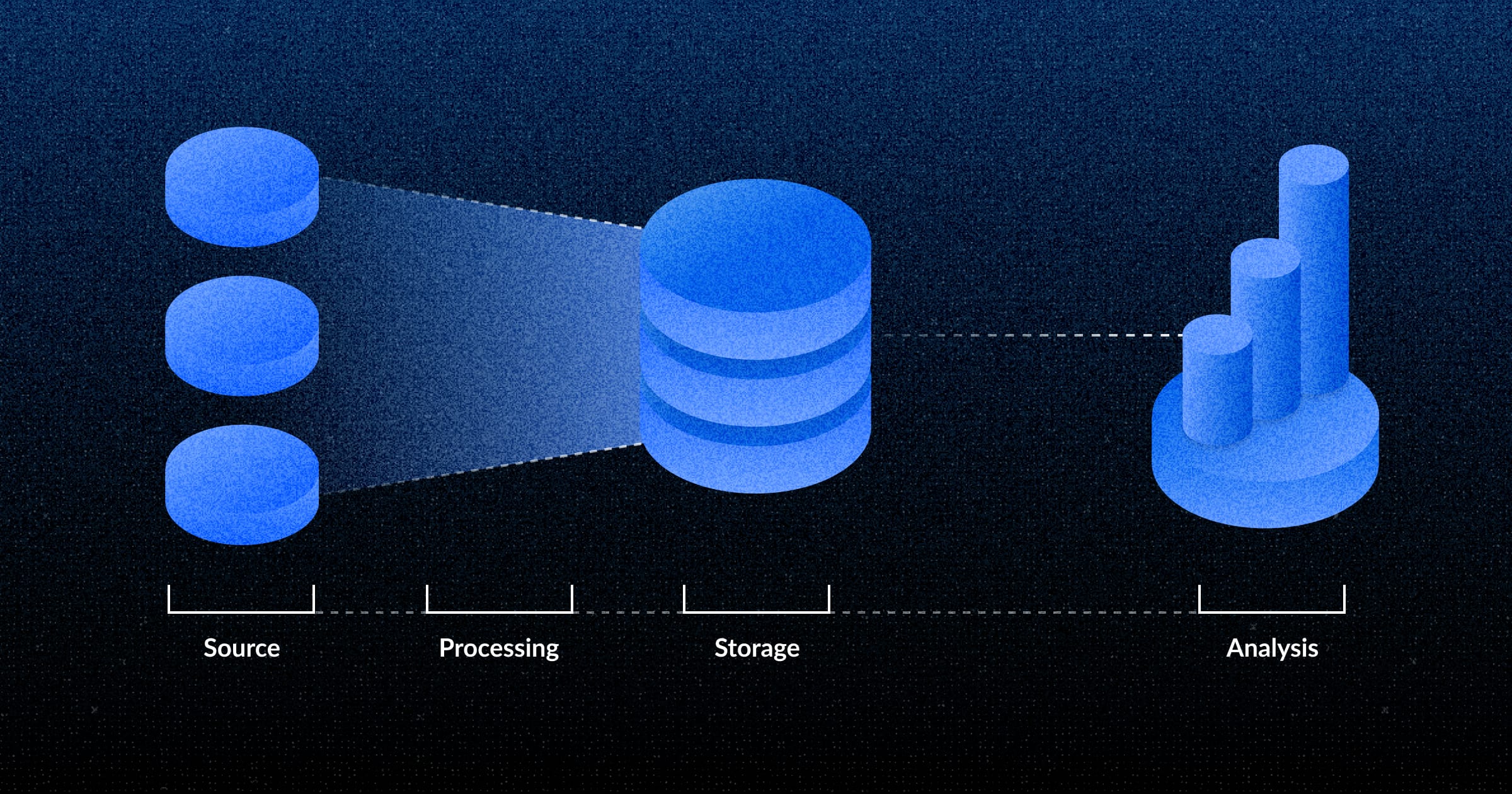 The basic layers of a modern data stack.