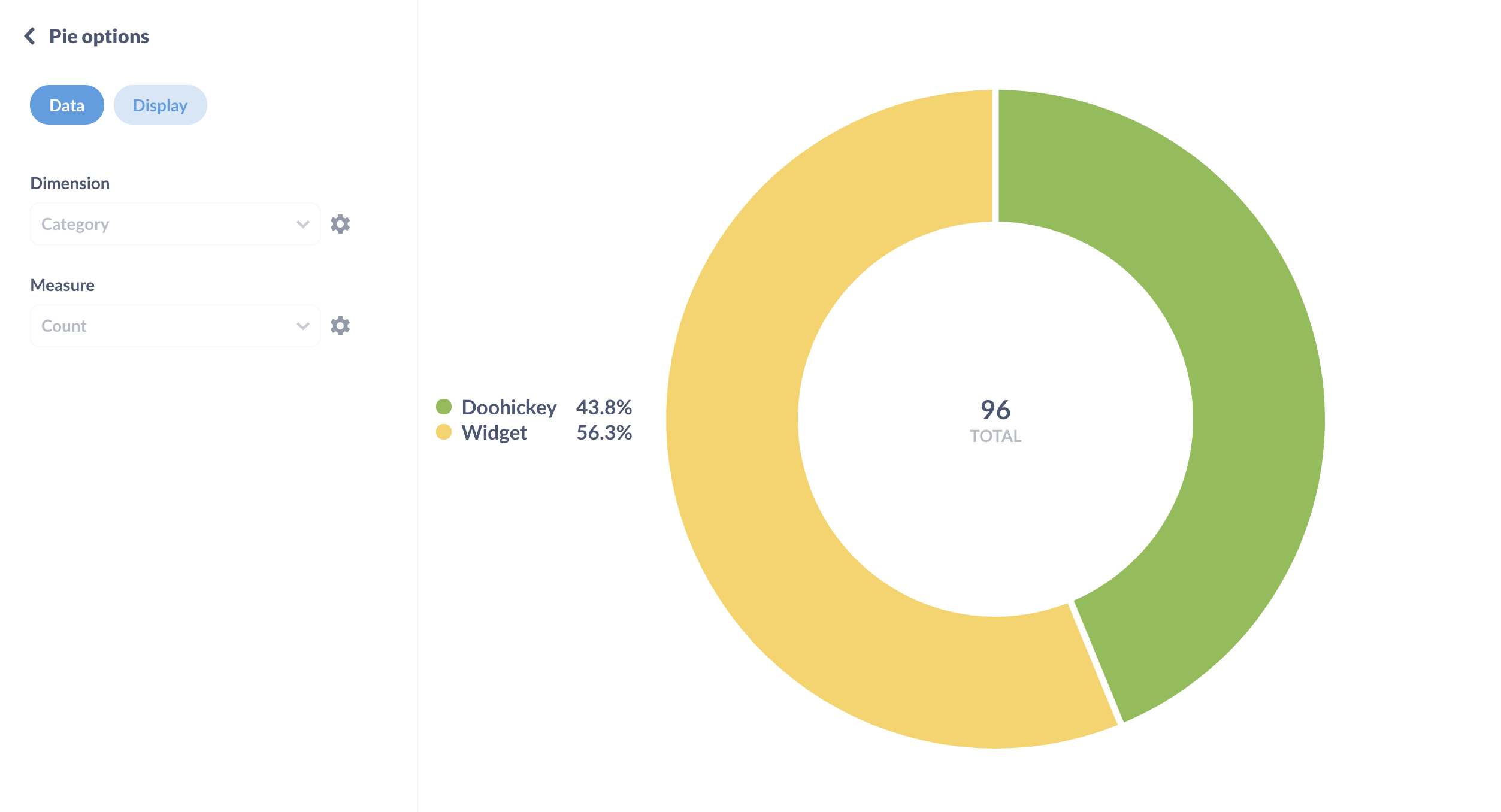 A donut chart showing the composition of products over two categories: Doohickey and Widget.