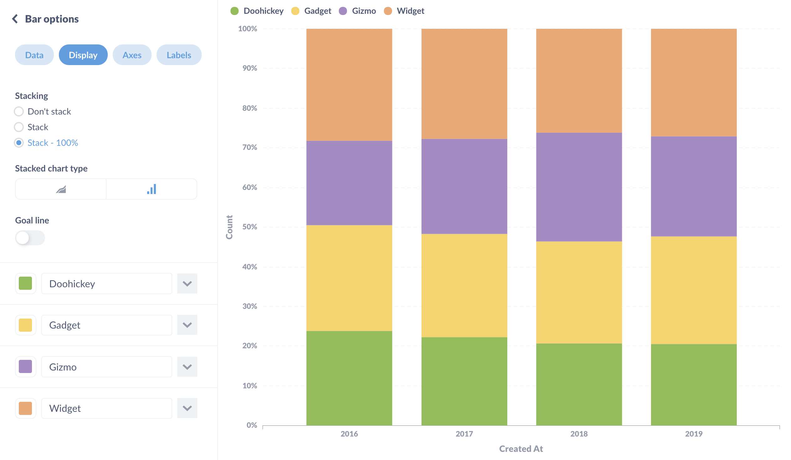 Stacked bar chart at 100% showing orders grouped by category per year.