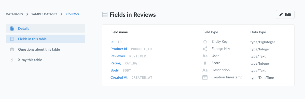 The only foreign key in the Reviews table is PRODUCT_ID.