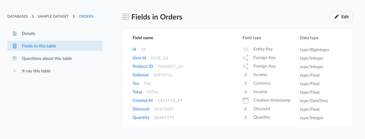 Select Fields in this table tab to view the field name, field type, and data type. The Orders table contains an entity key (ID) and two foreign keys, USER_ID and PRODUCT_ID.