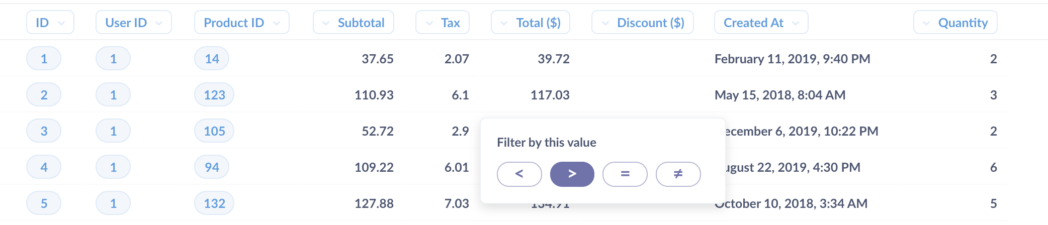 Clicking on a scalar value will present options for filtering the table by that value.