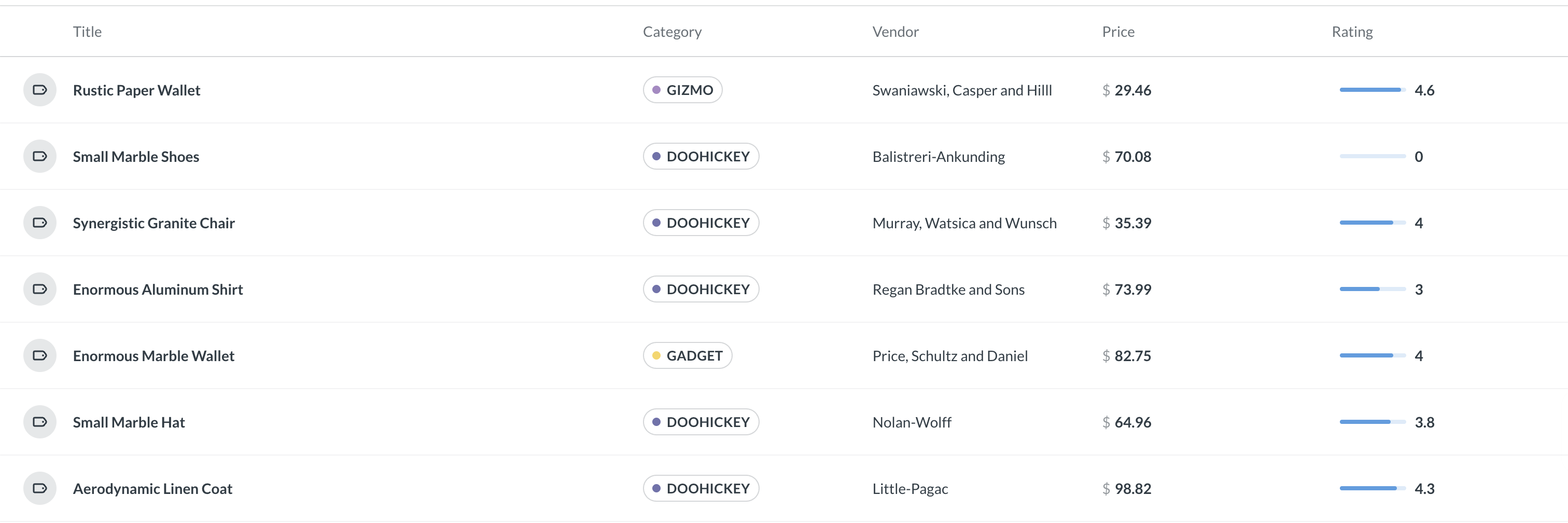 Viewing a model as a list