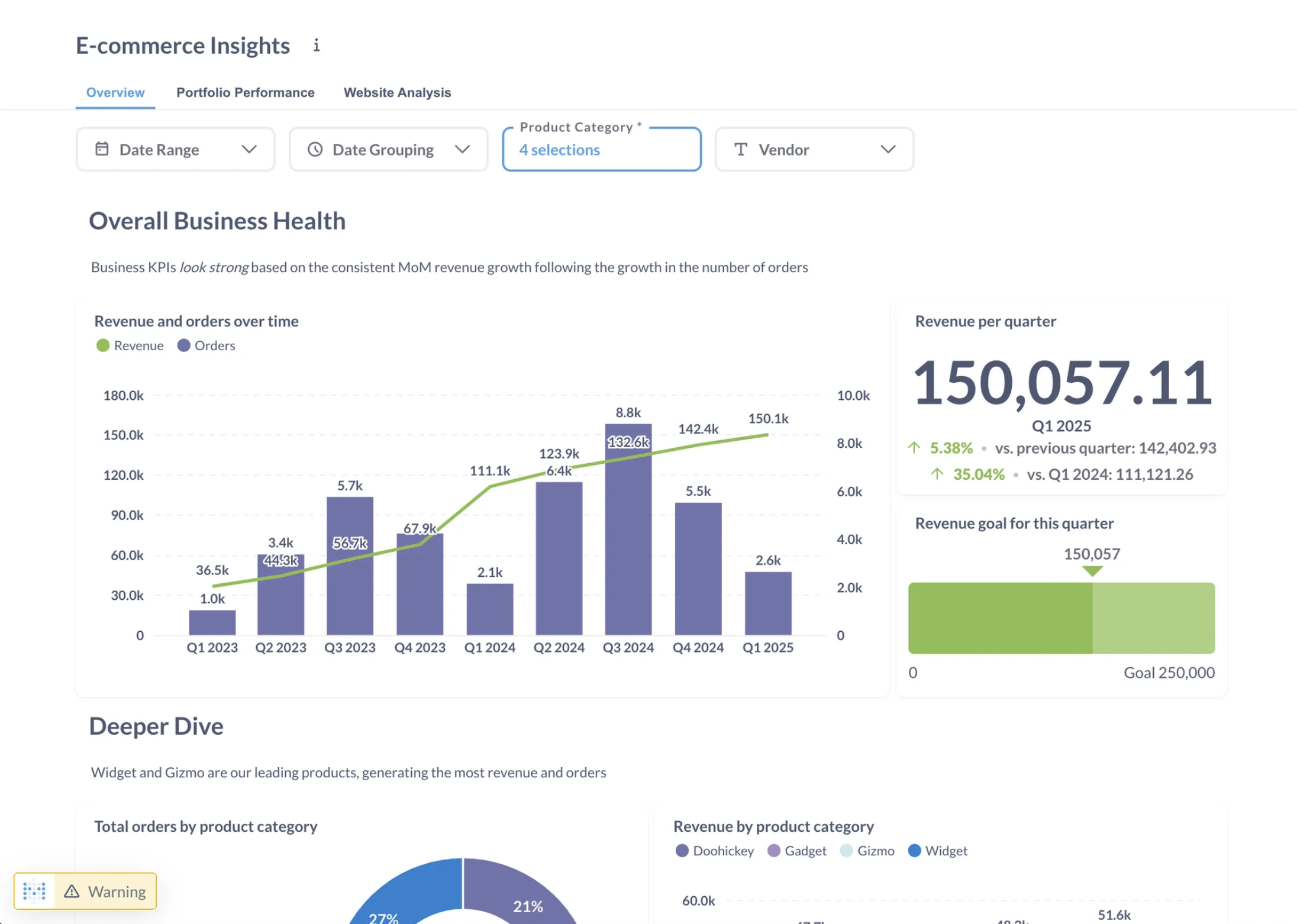 Embedded example dashboard