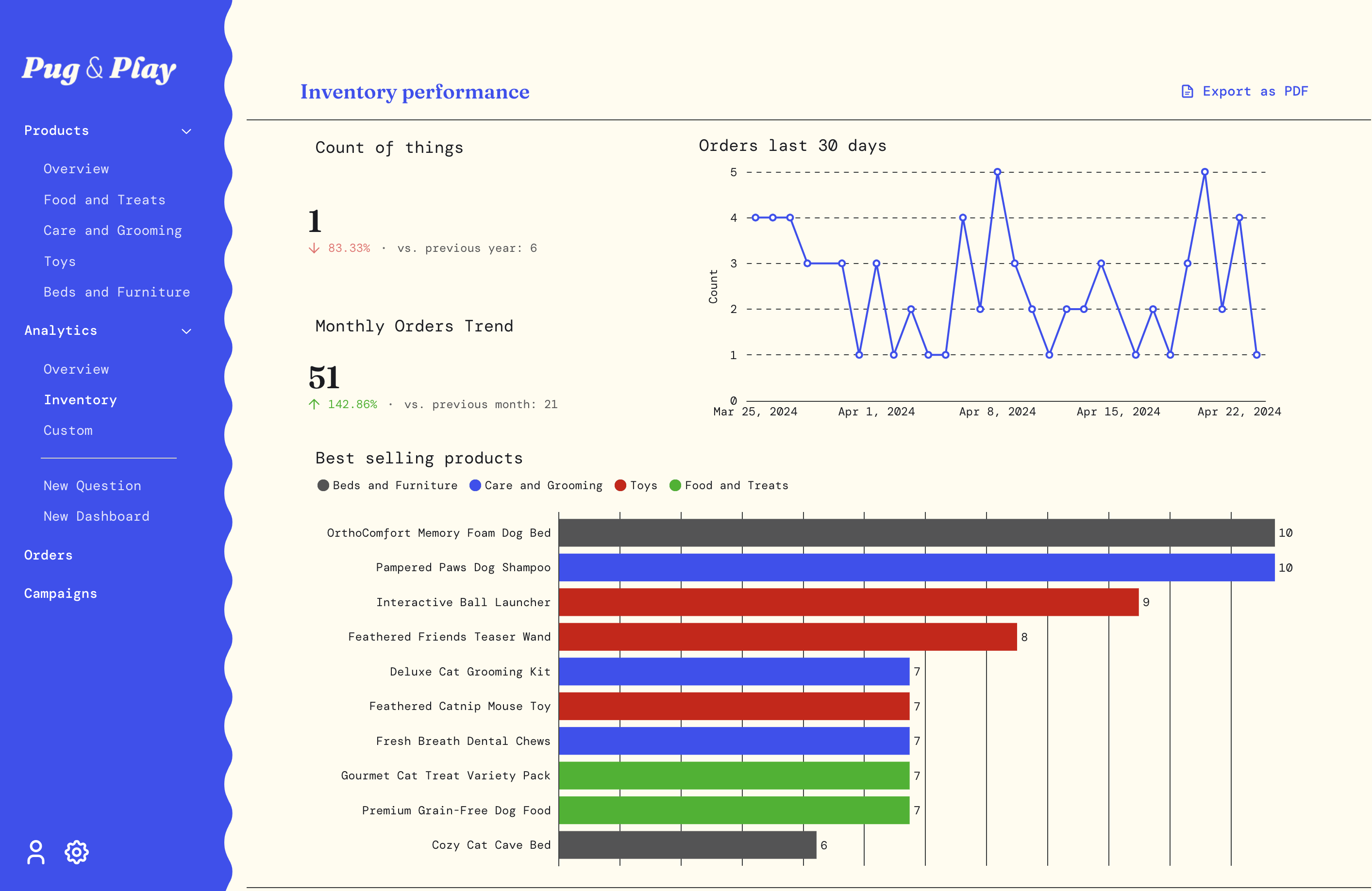 Pug and play example app built with embedded analytics SDK