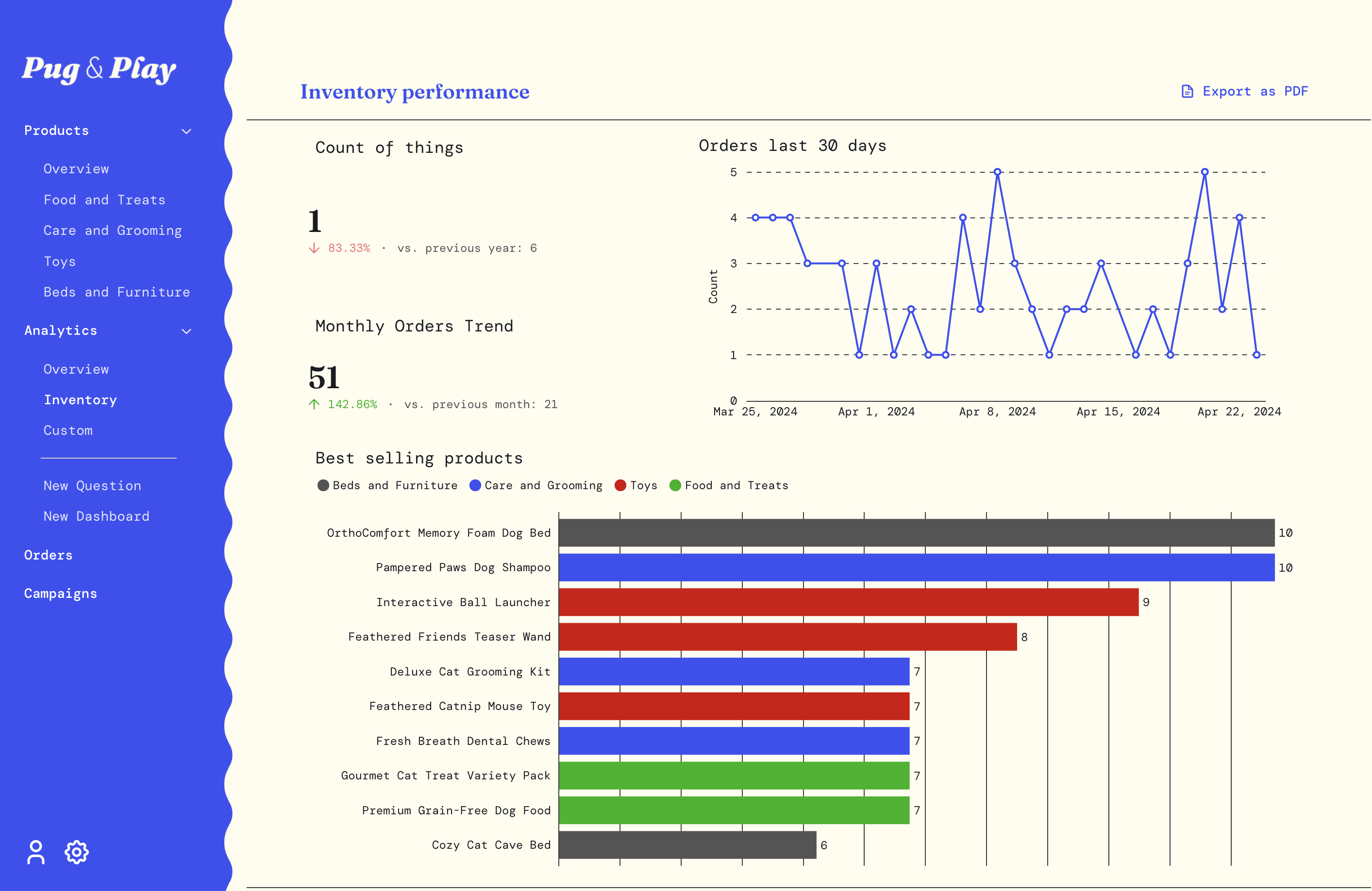 Pug and play example app built with embedding SDK