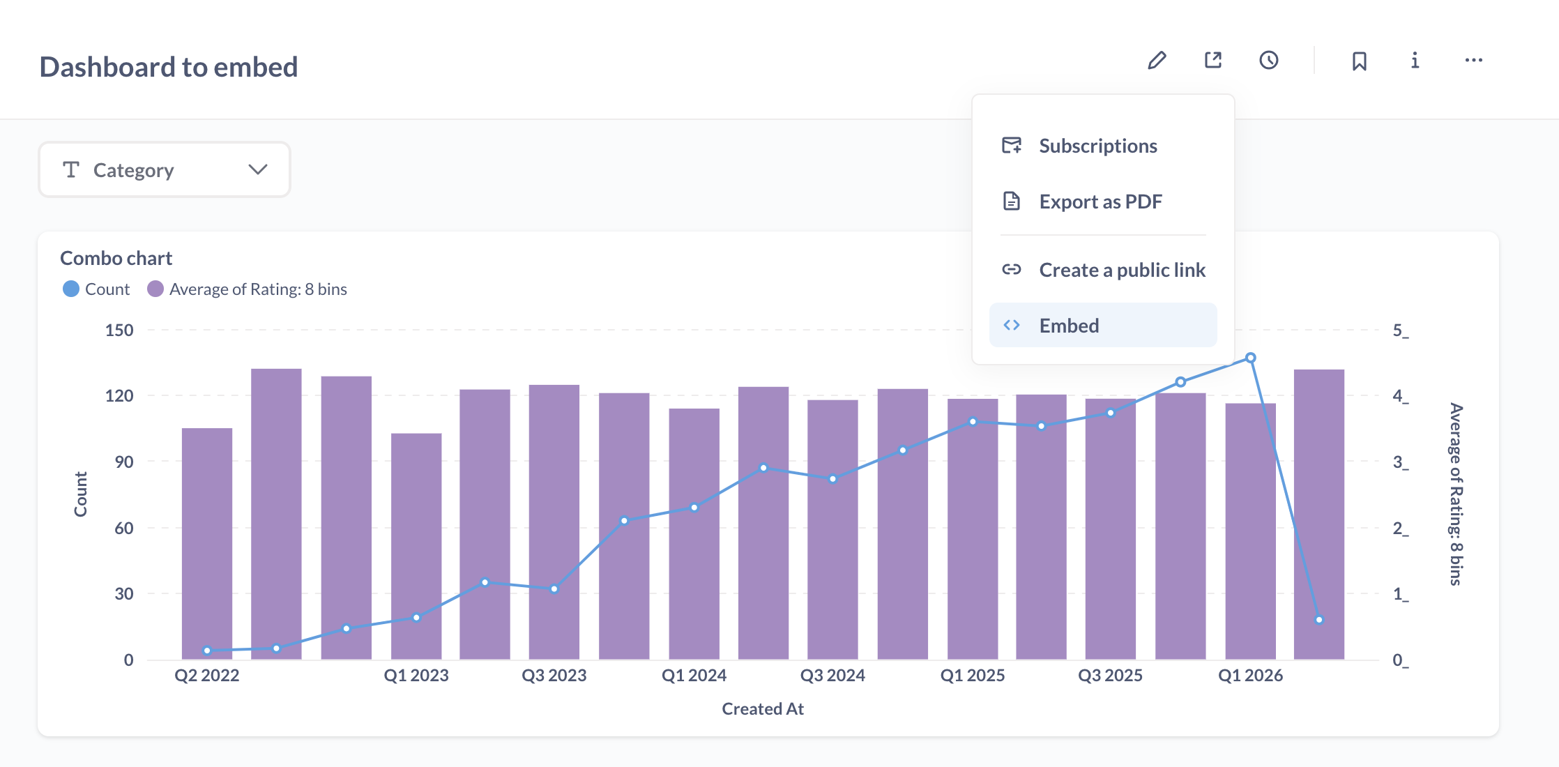 Sharing button to embed dashboard