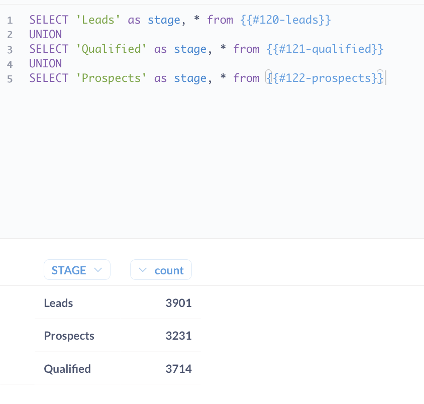 Data for the funnel coming from a SQL union