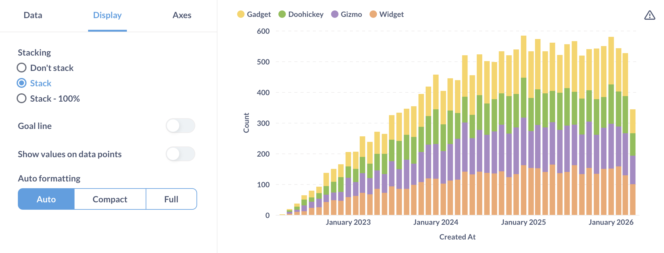 Stacked bar chart