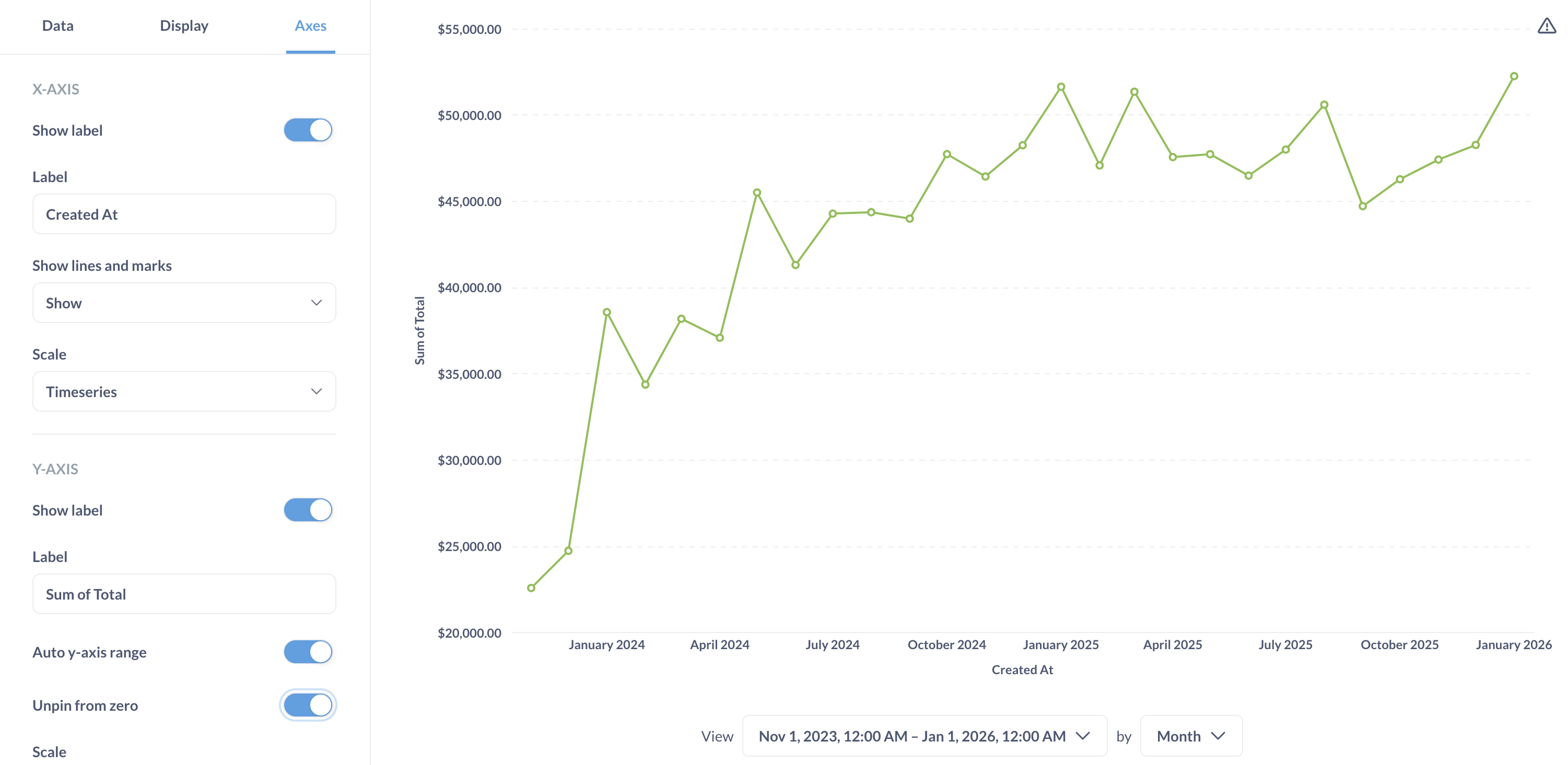 y-axis unpinned from zero