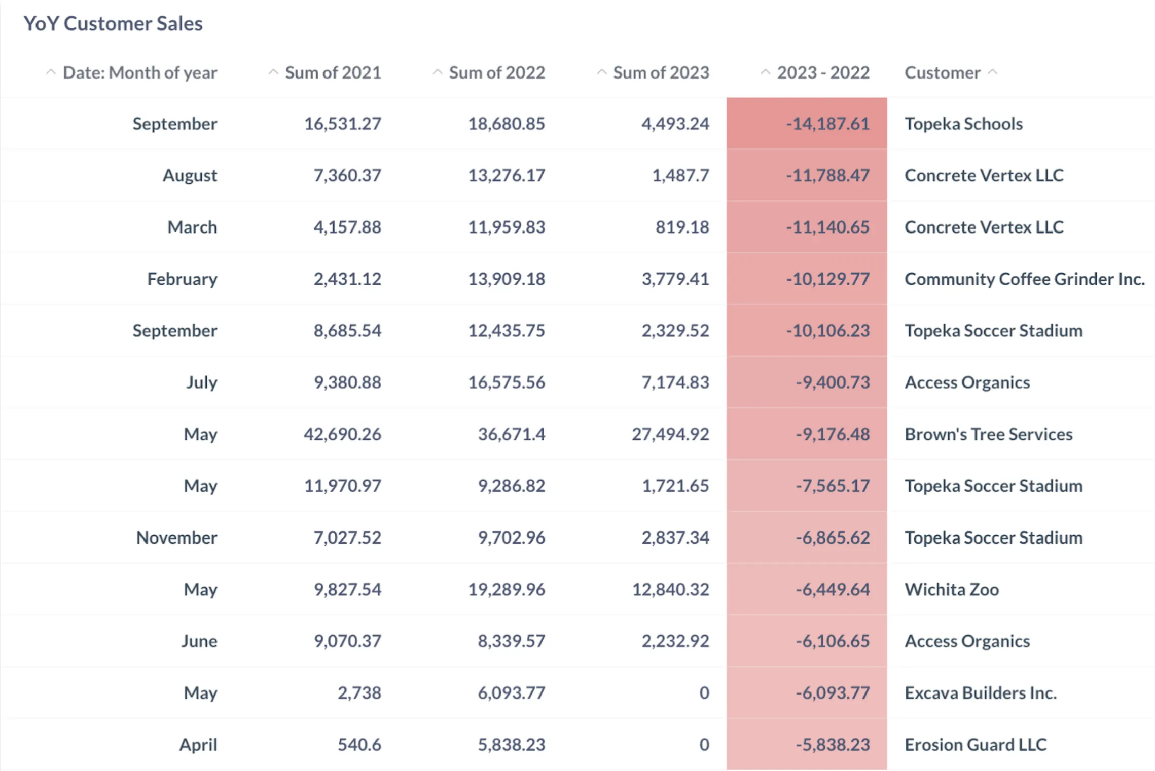 Catch anomalies in your QuickBooks data early