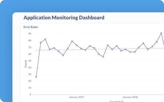 sample operations dashboards