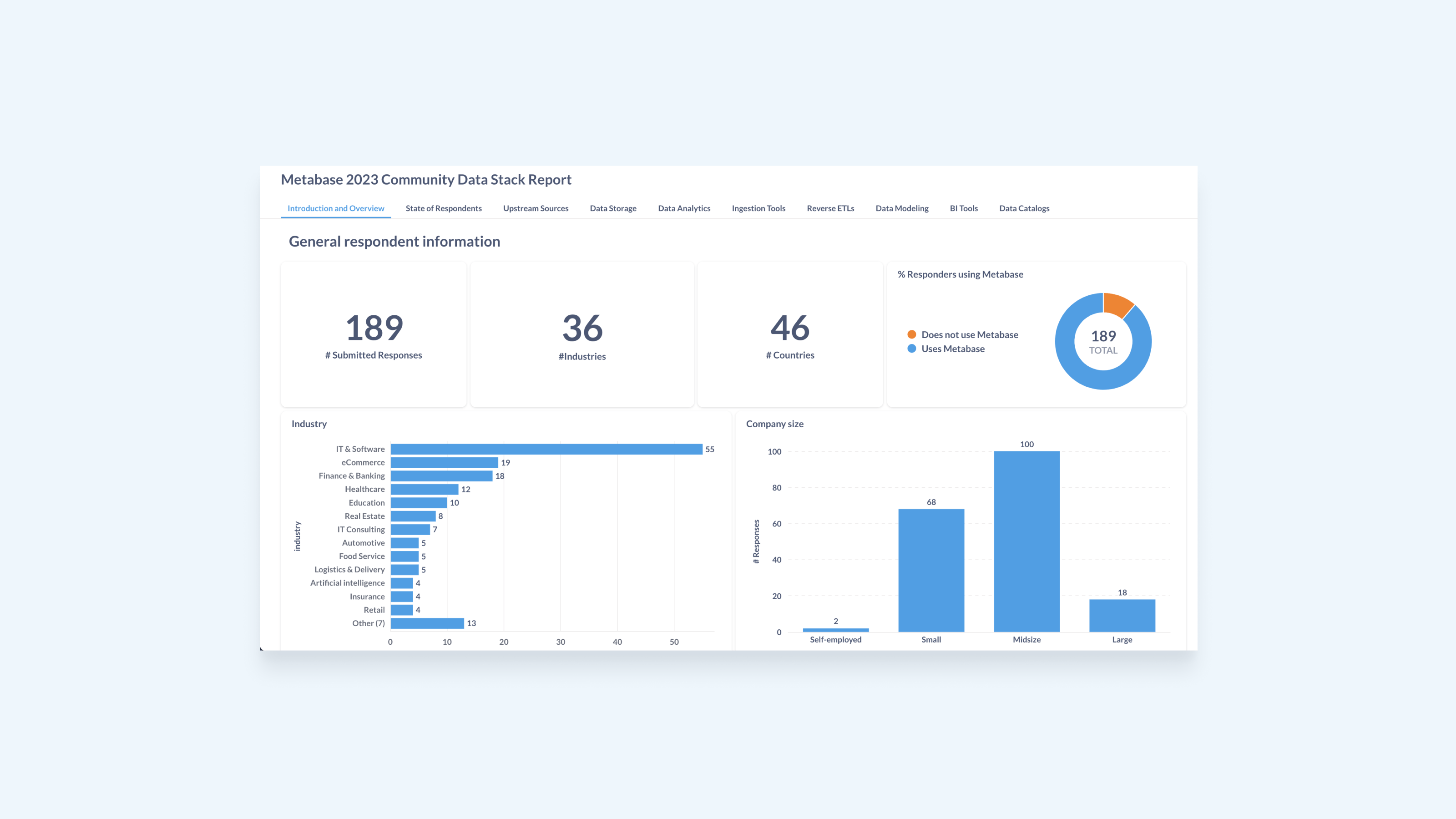 Data Stack Report Image 1