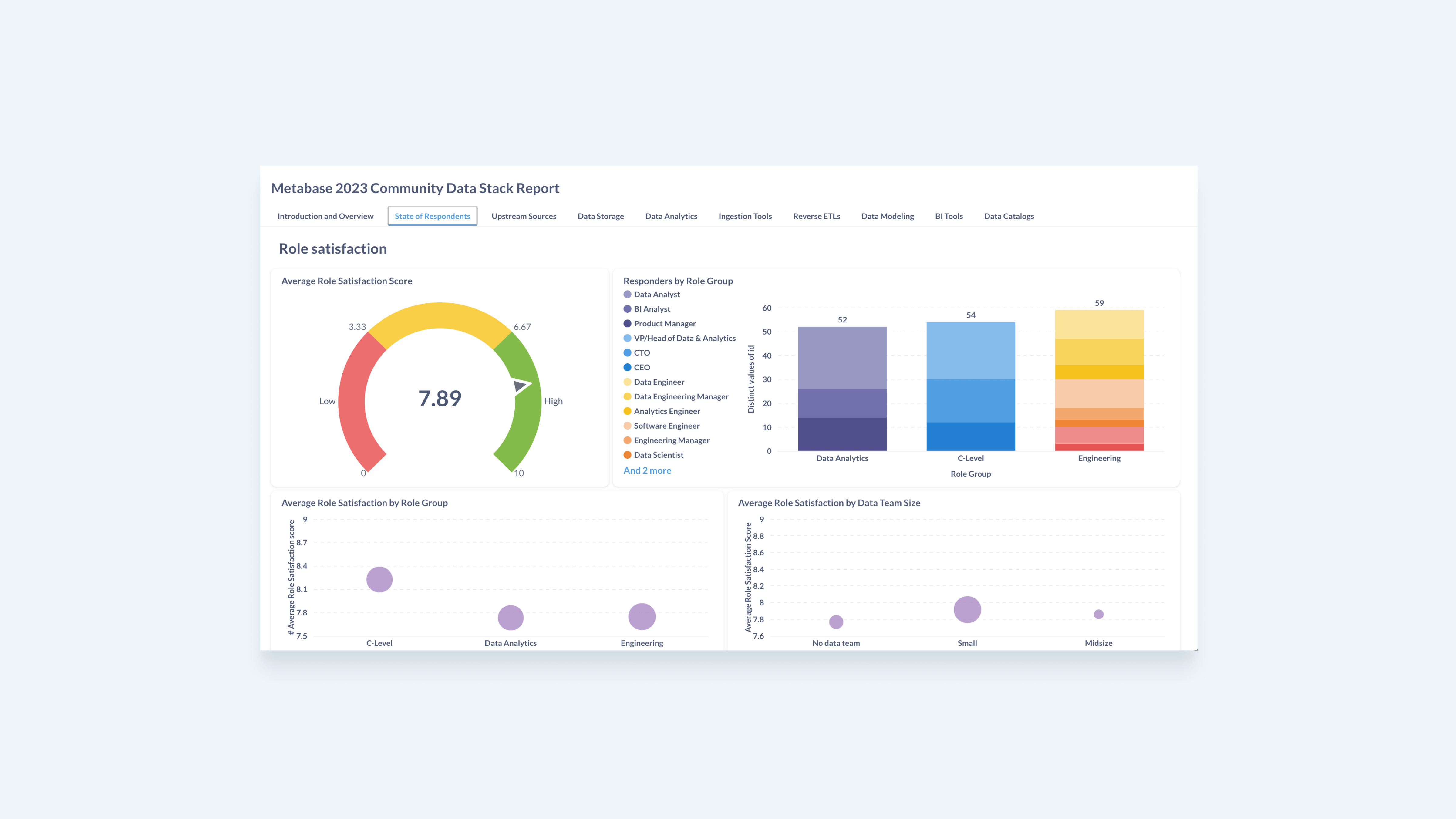 Data Stack Report Image 2