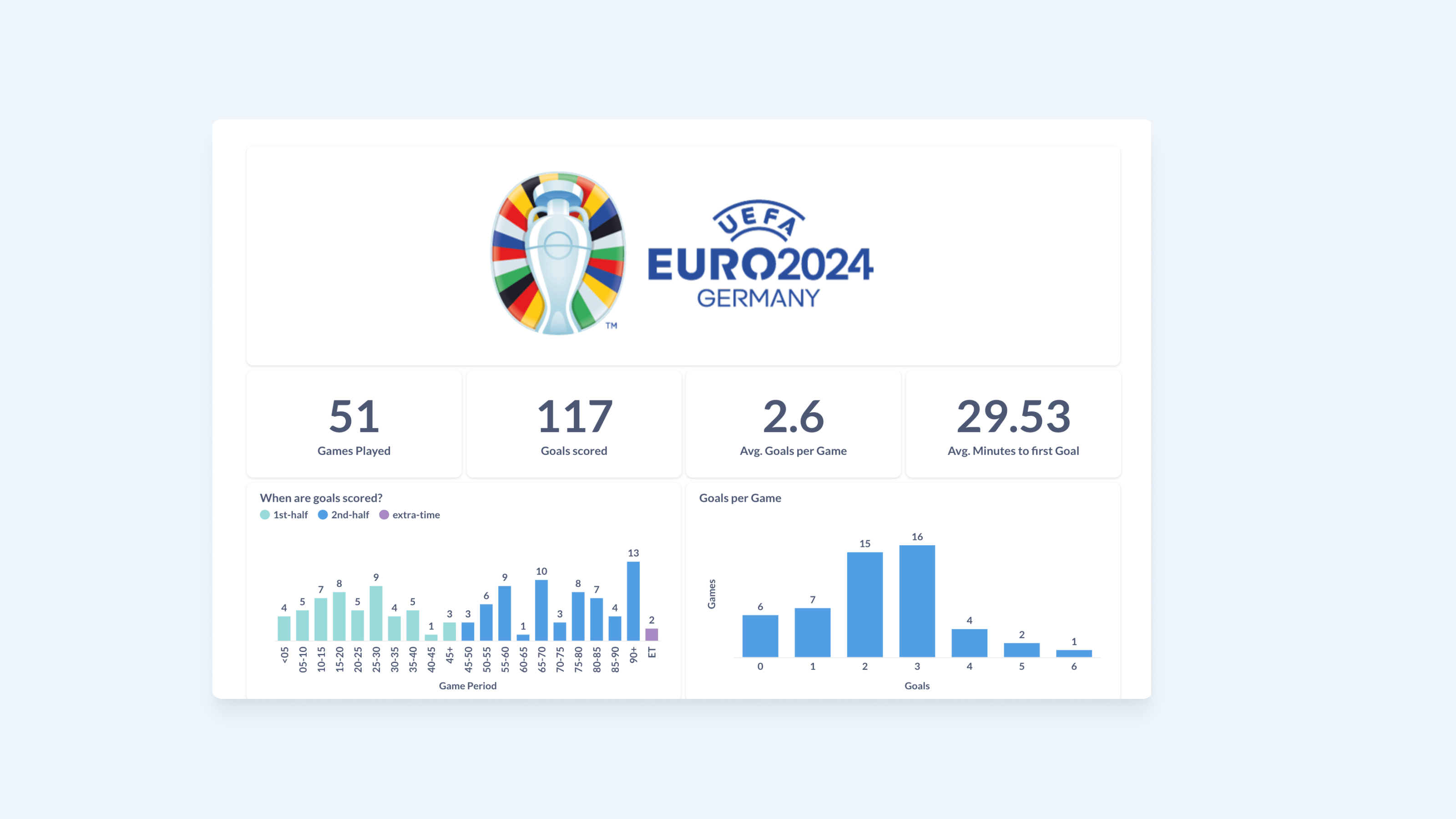 Euro 2024 Image 1