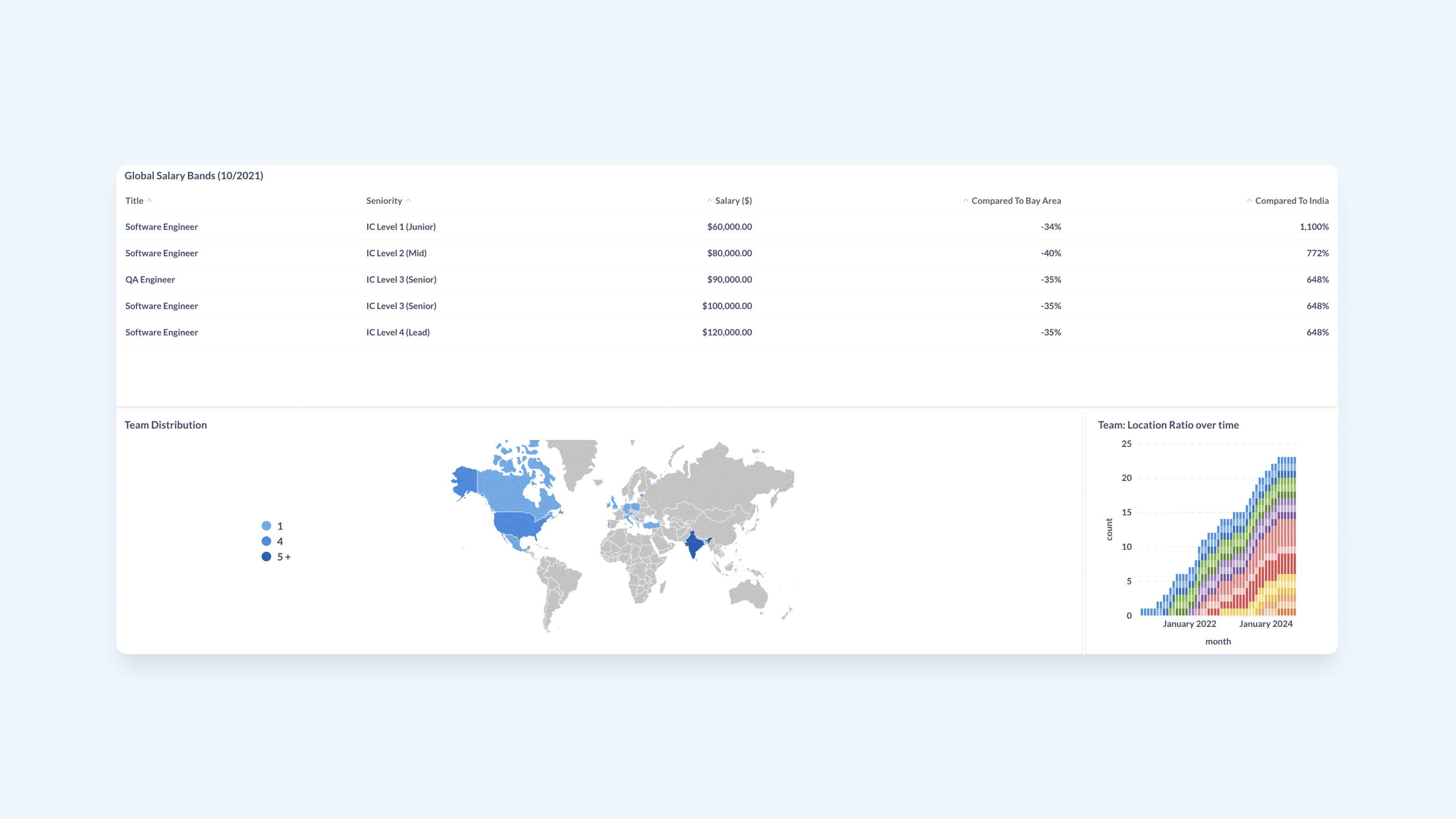 Open Startup Board Image 1