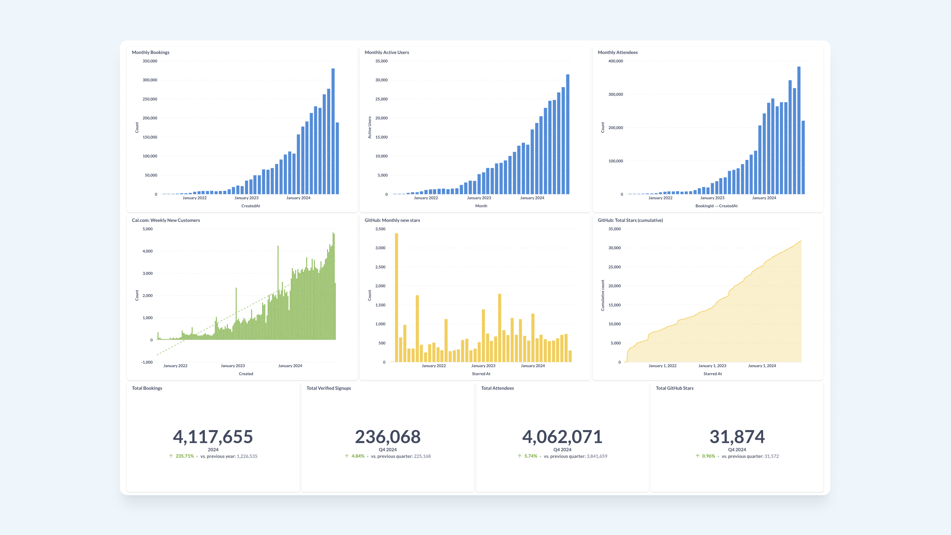 Open Startup Board Image 2