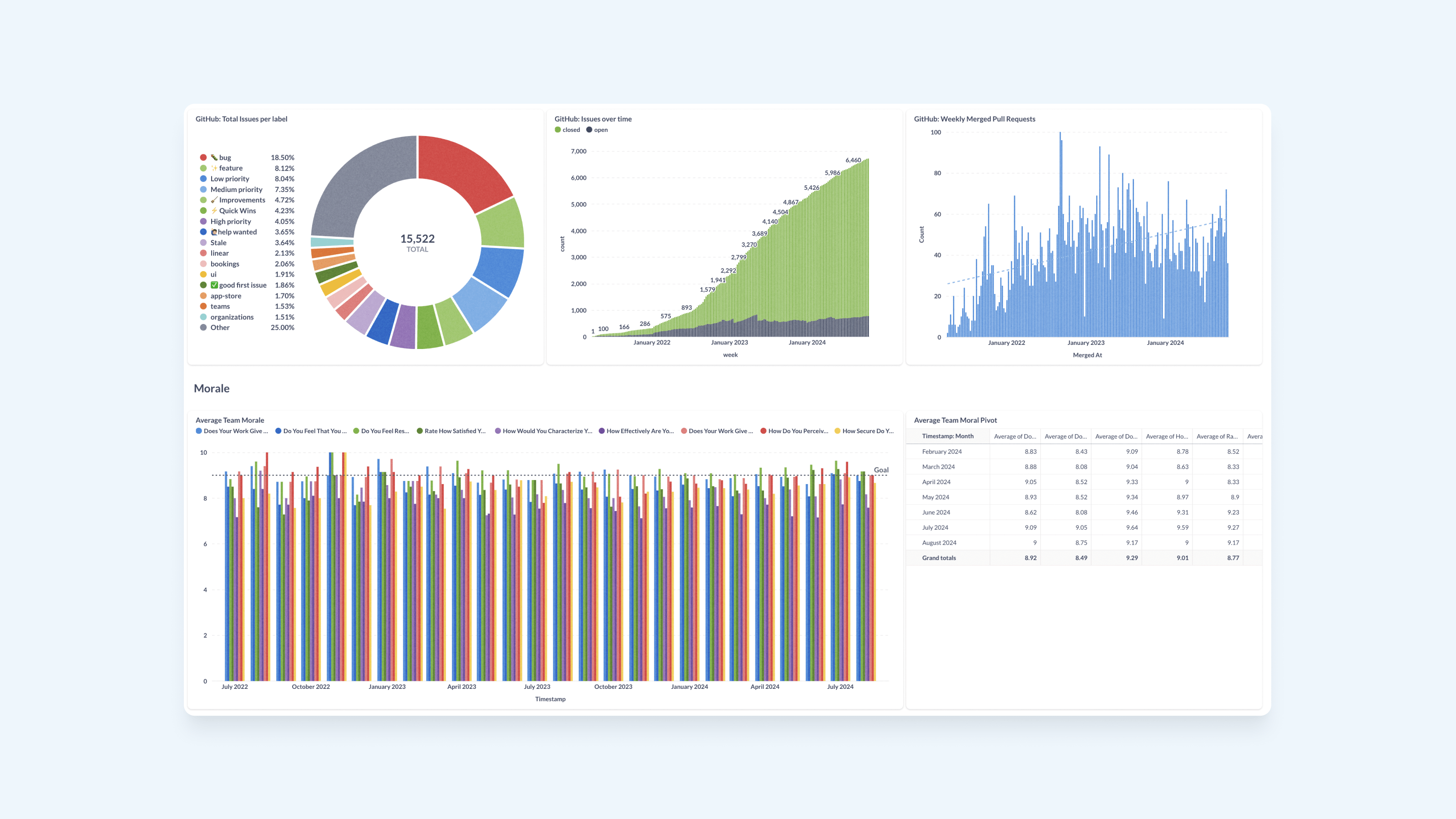 Open Startup Board Image 3