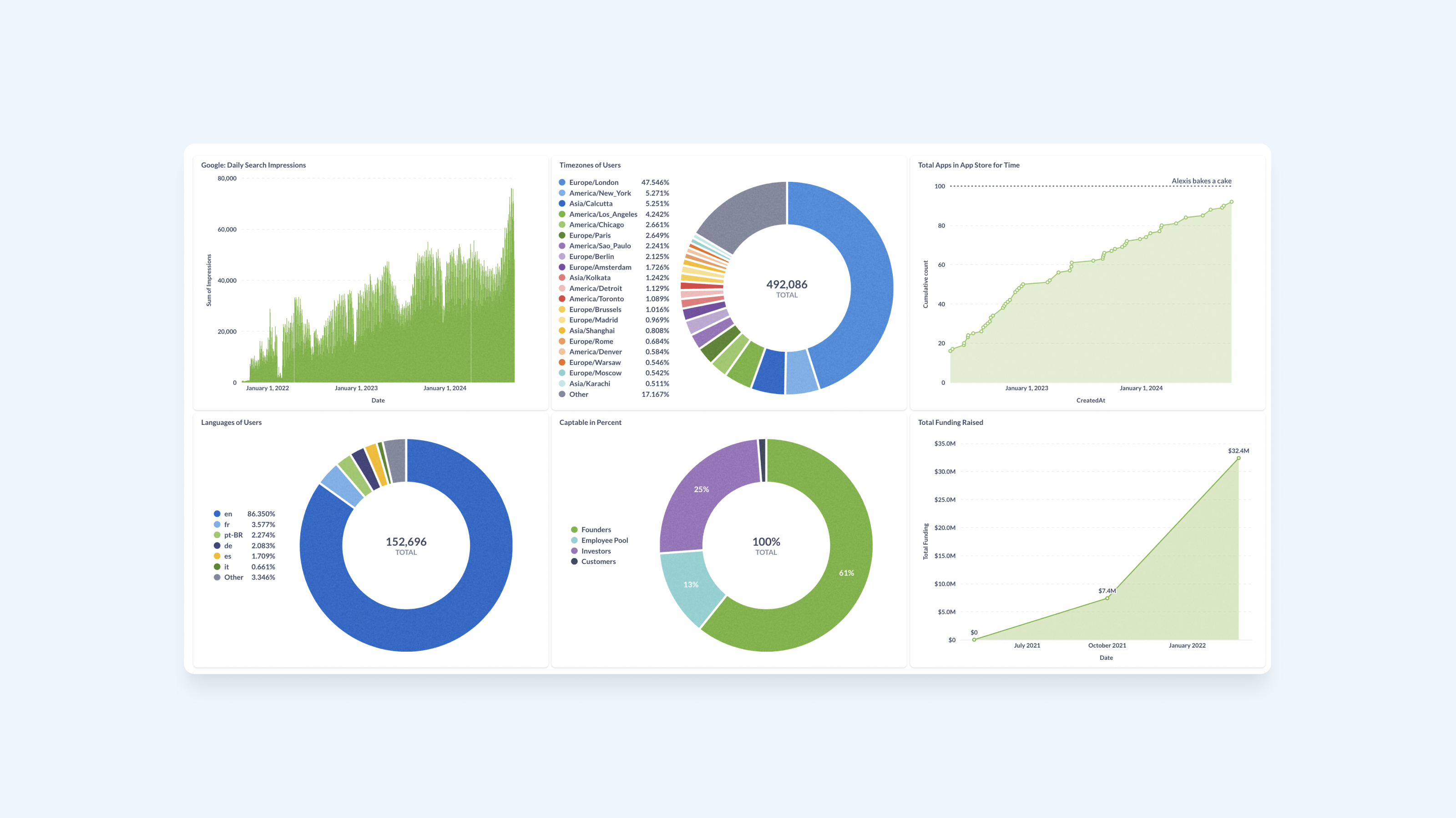 Open Startup Board Image 4