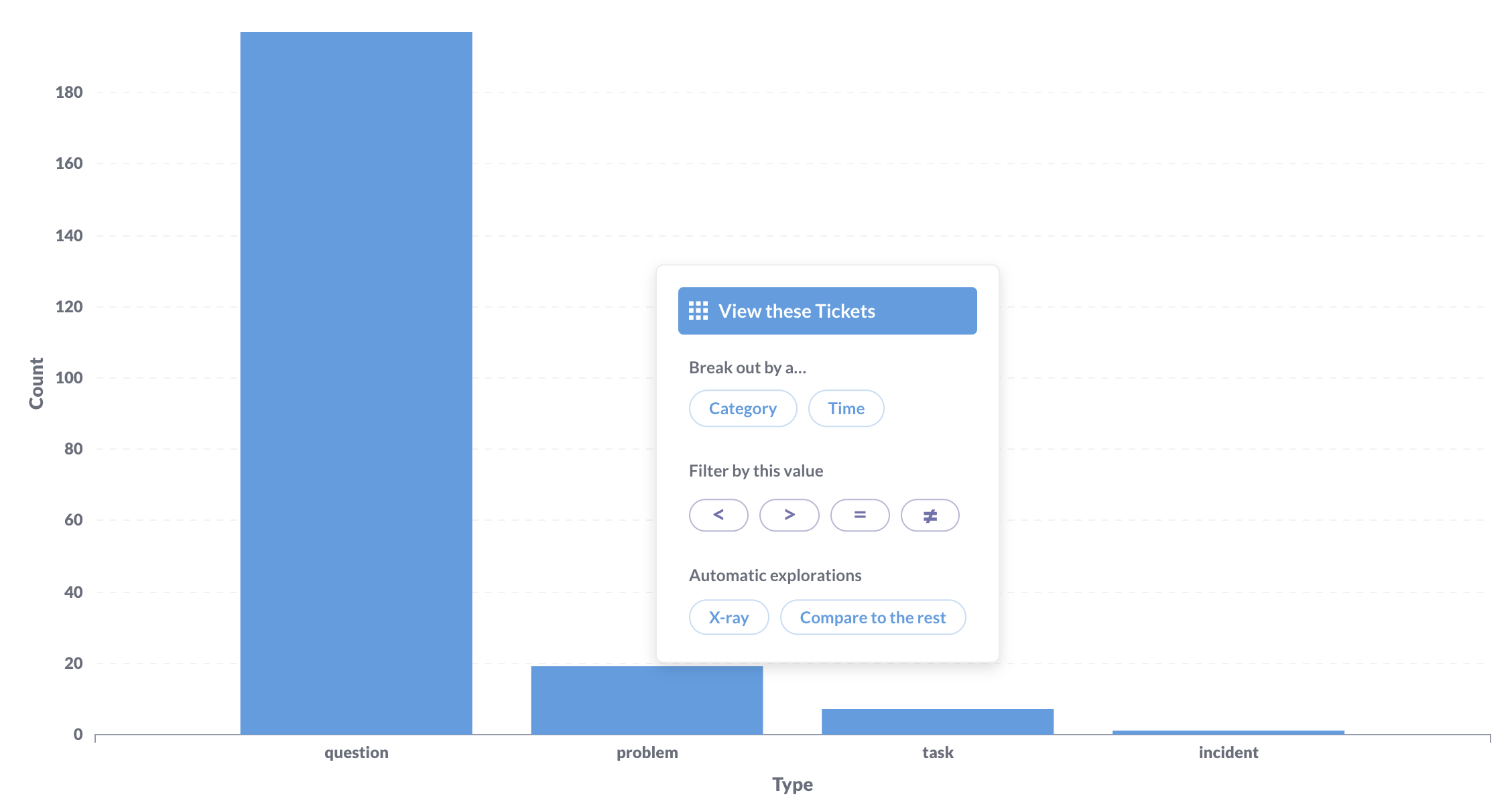 View tickets by type