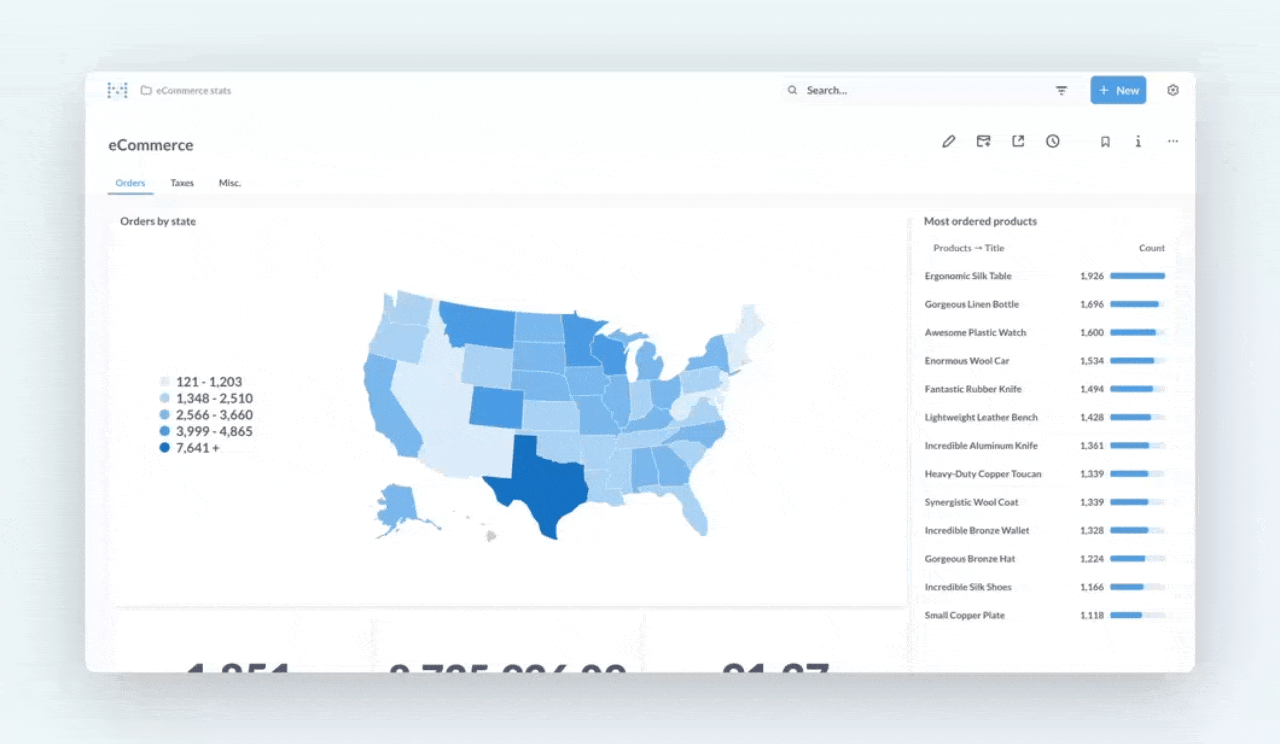 Dashboards