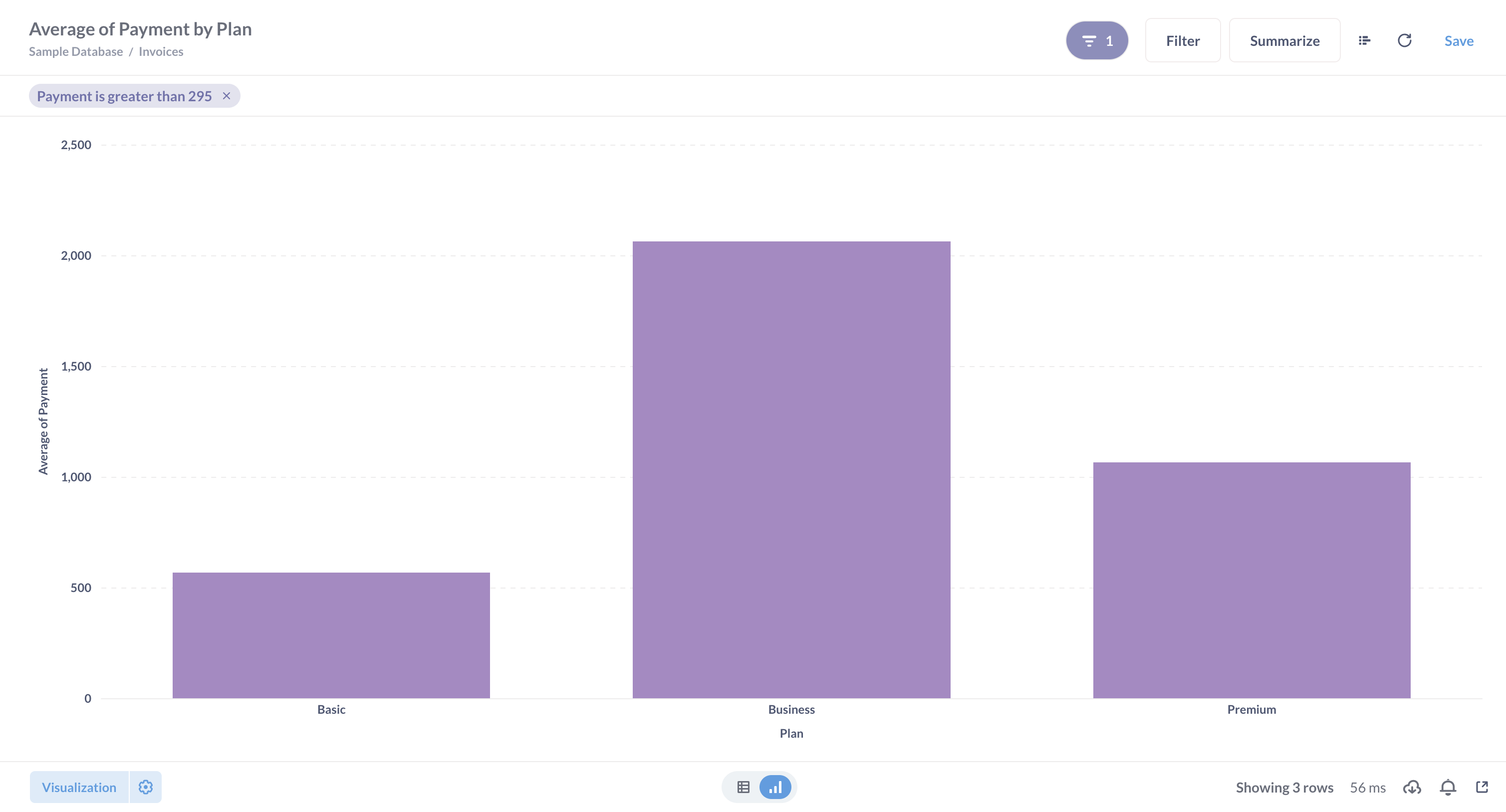 First chart