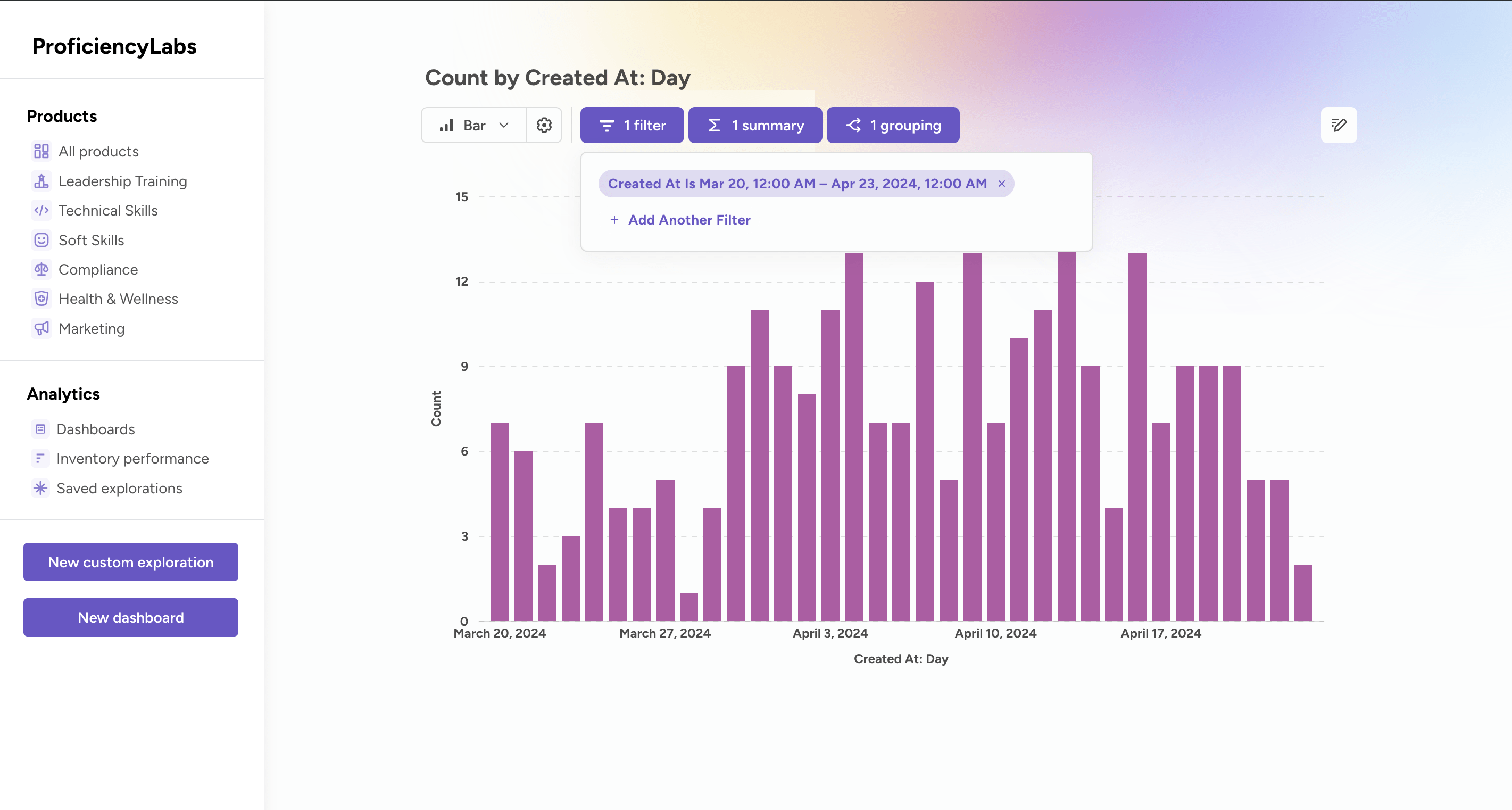 A screenshot of Metabase SDK demo that shows metabase components