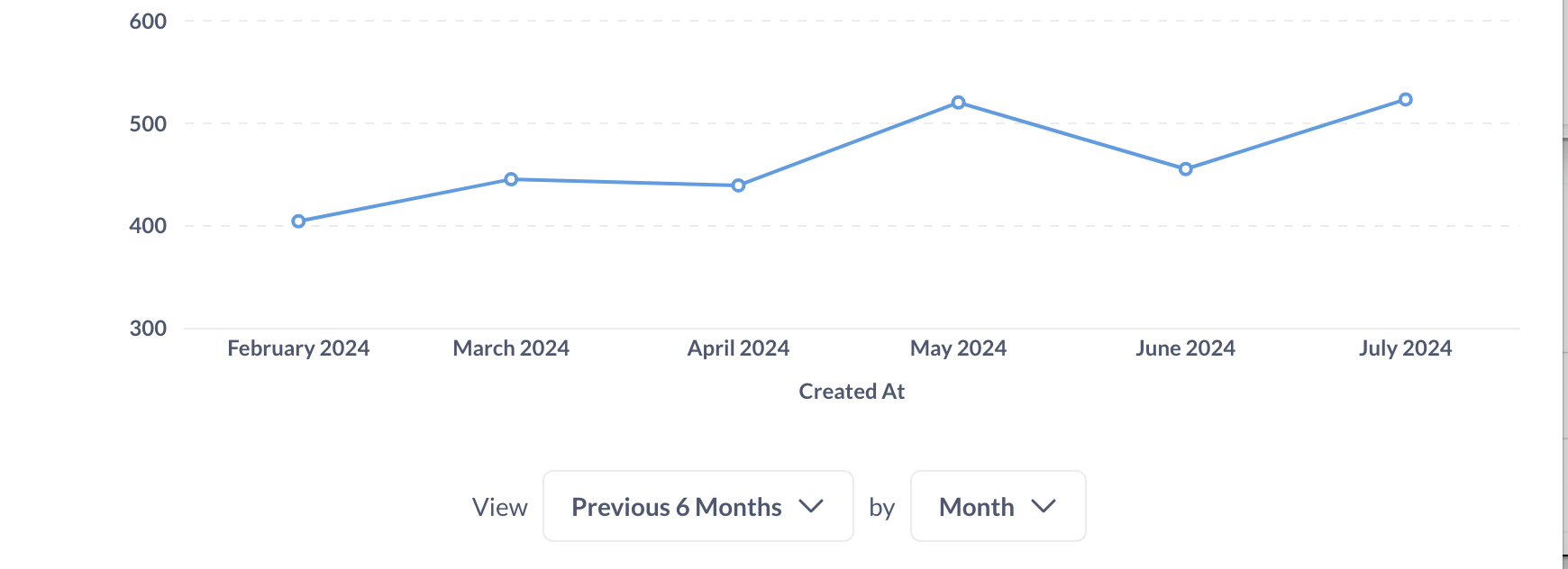 Date widget on a time series chart