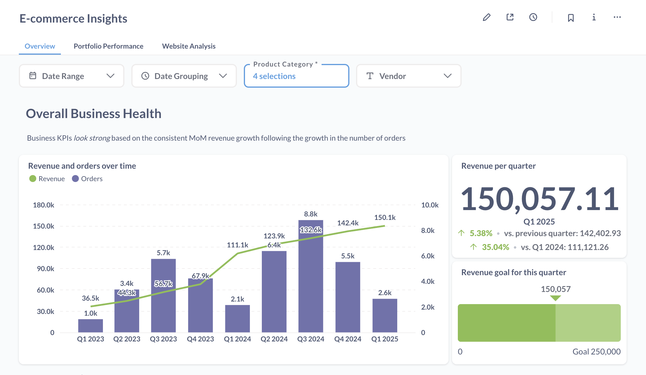 A dashboard in Metabase