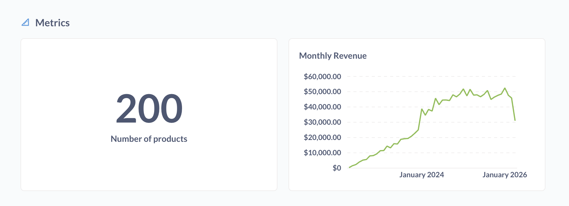 Metrics